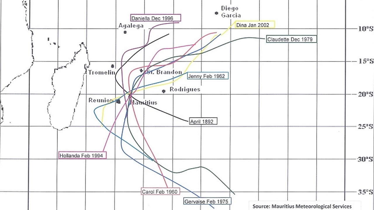 Les pires cyclones qui ont affectés Maurice. (Source : Station météorologique de Vacoas)