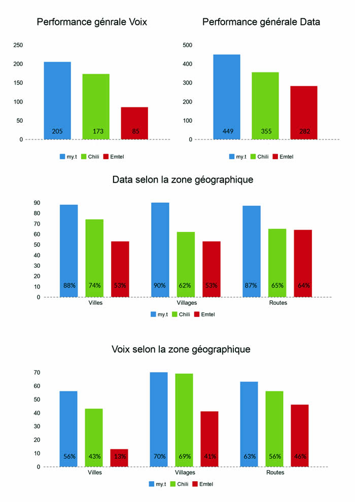 Journée mondiale des télécommunications 