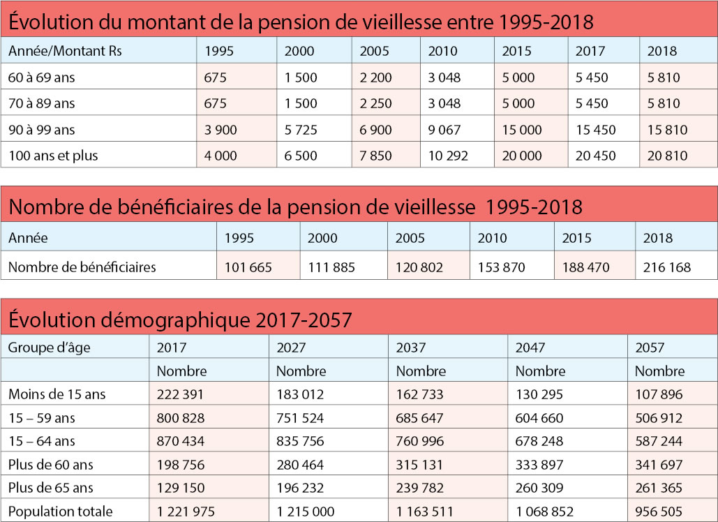 Pension