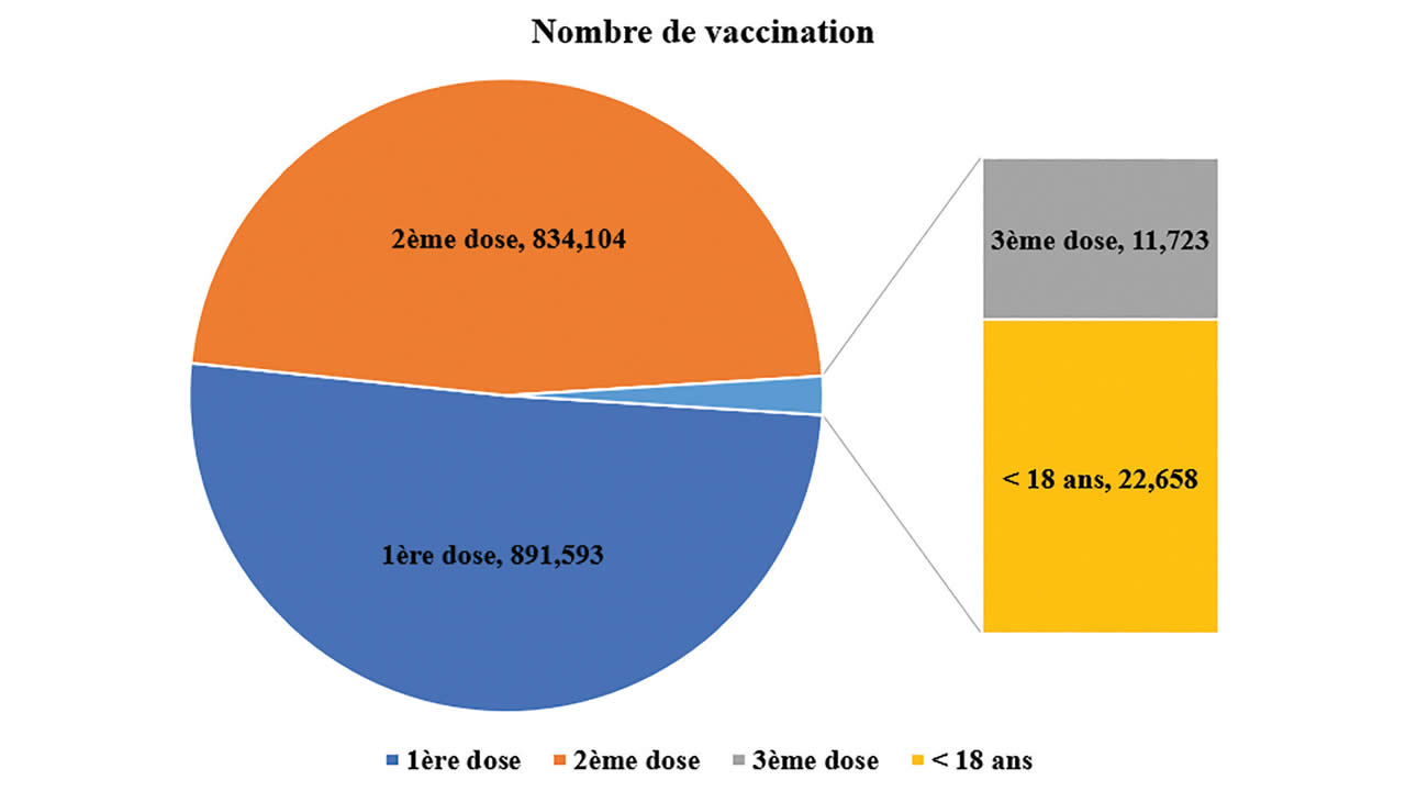 vaccination