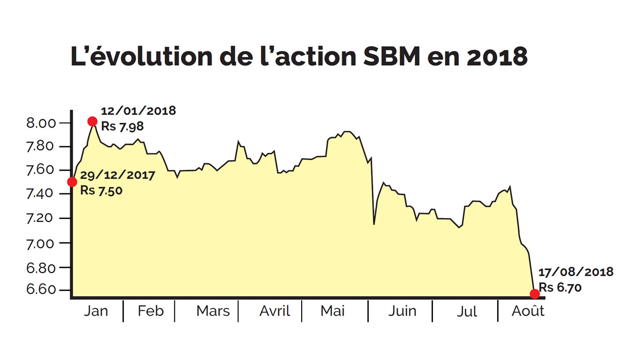 SBM