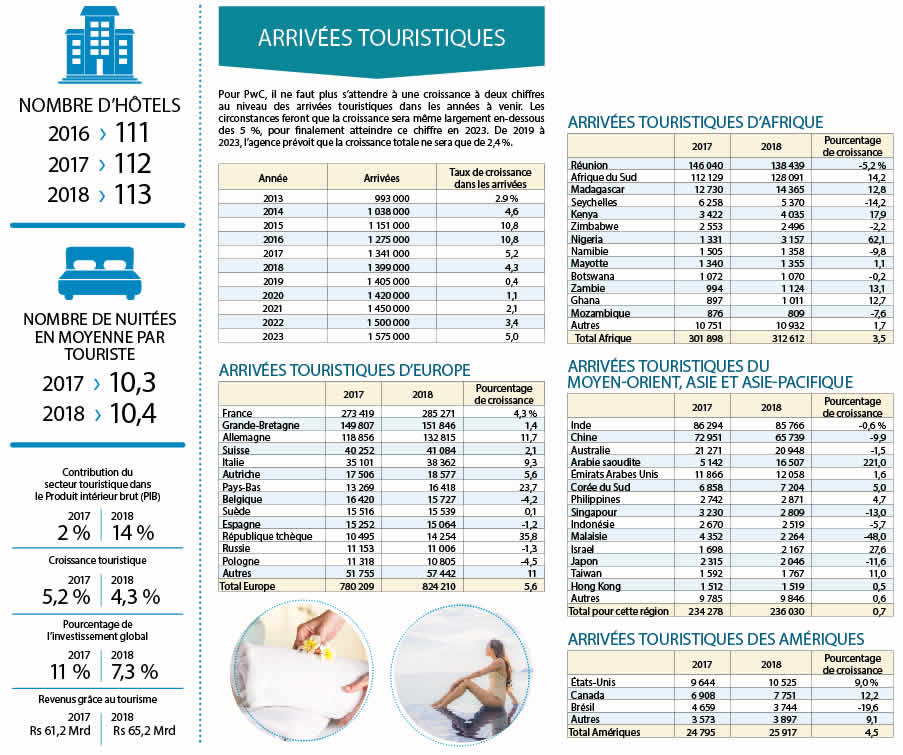 tourisme