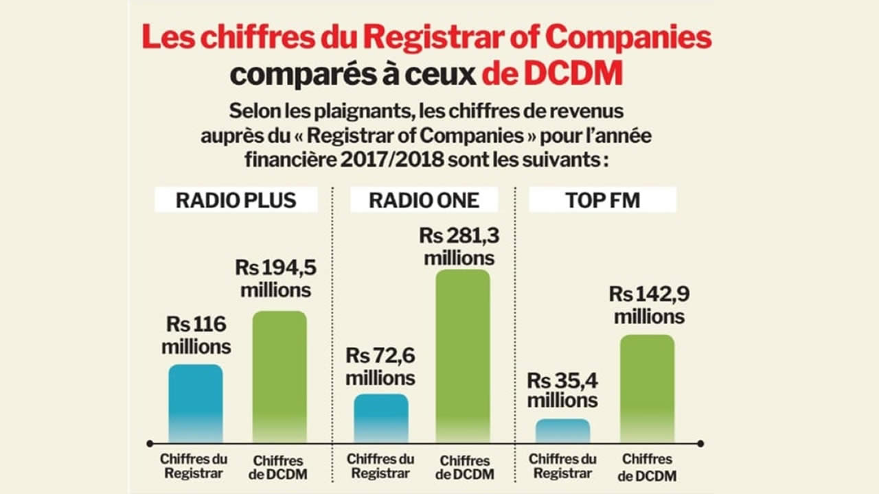 registrar