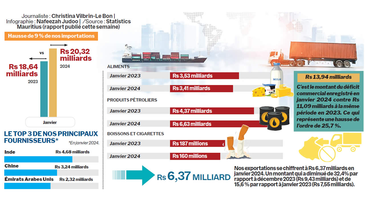 importation