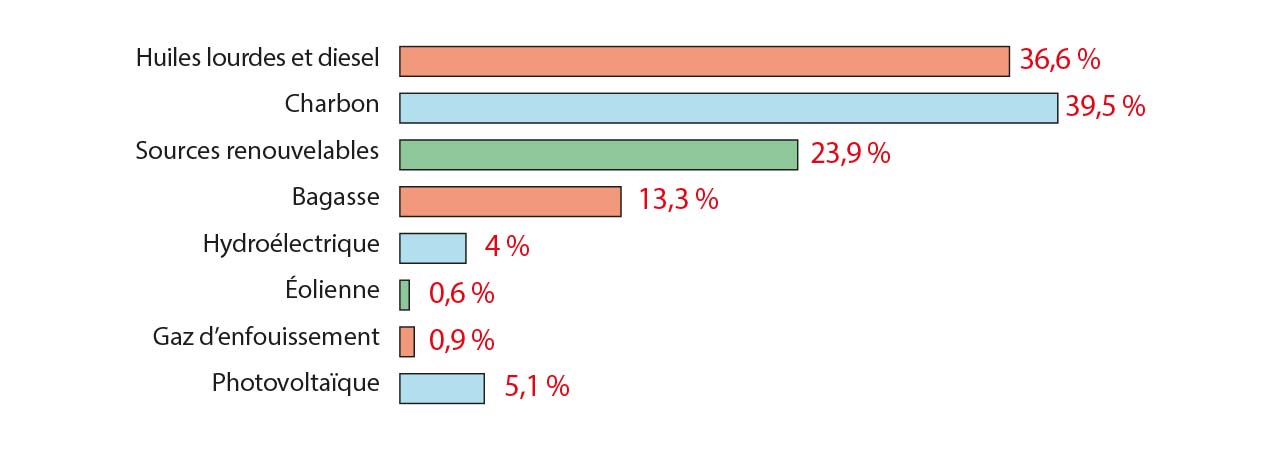 Infographie