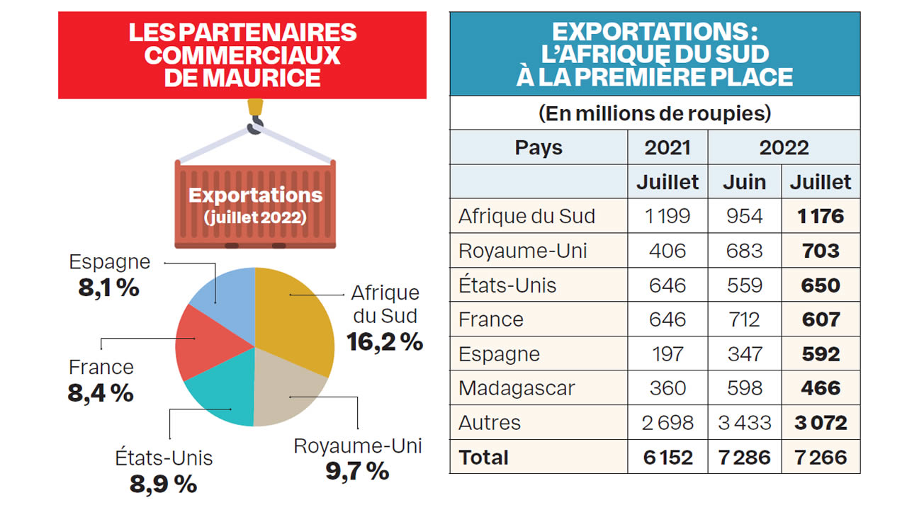 exportation