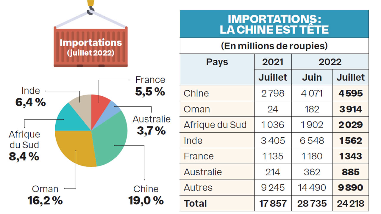 importation