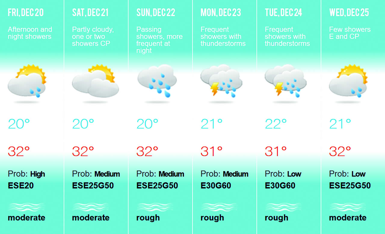 meteo