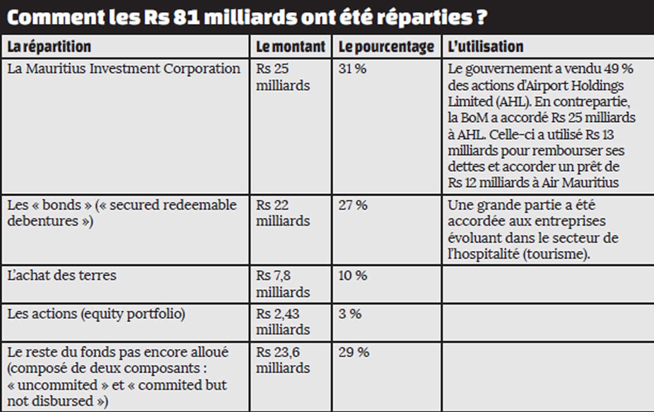 81 Milliard