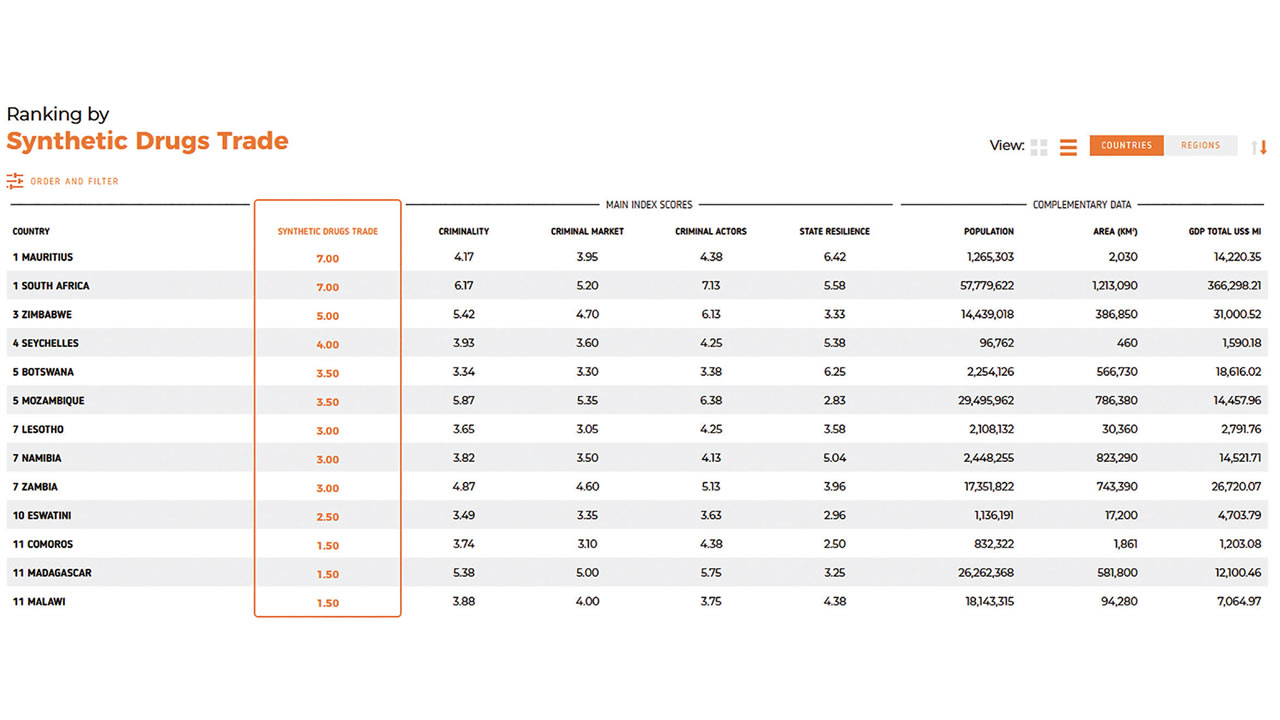 classement