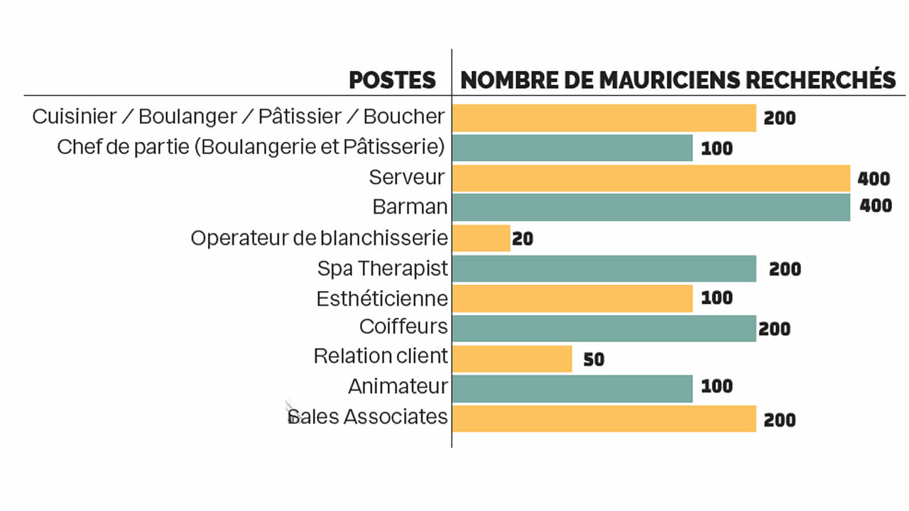 croissiere