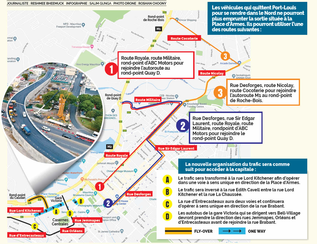 infographie