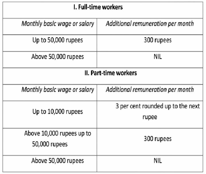 La grille des compensations avalisée par le Conseil des ministres.