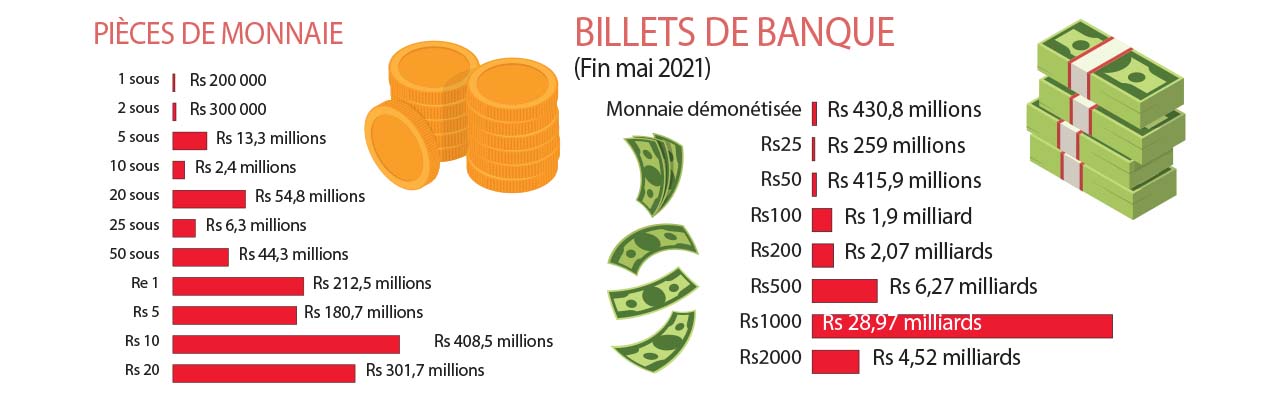 Ces monnaies en circulation