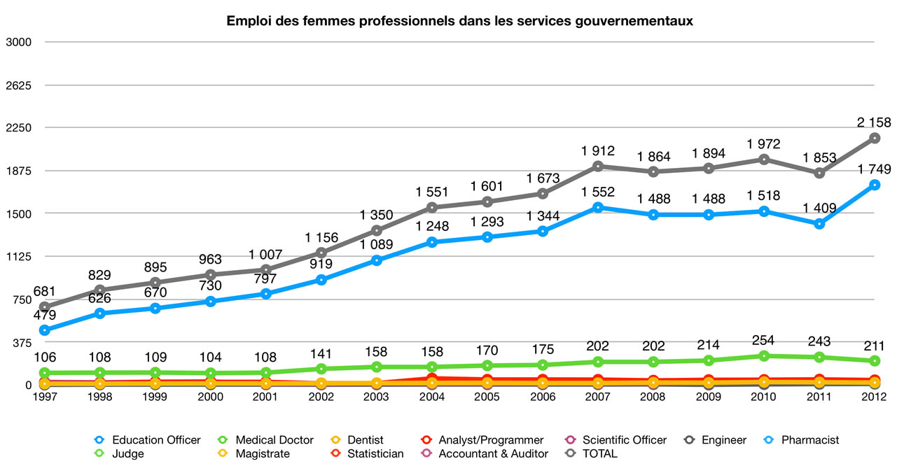 Fonction publique