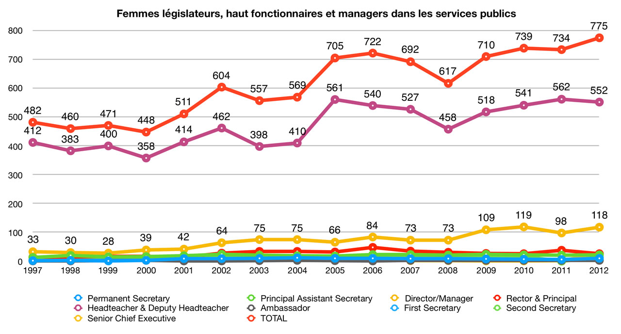 Fonction publique