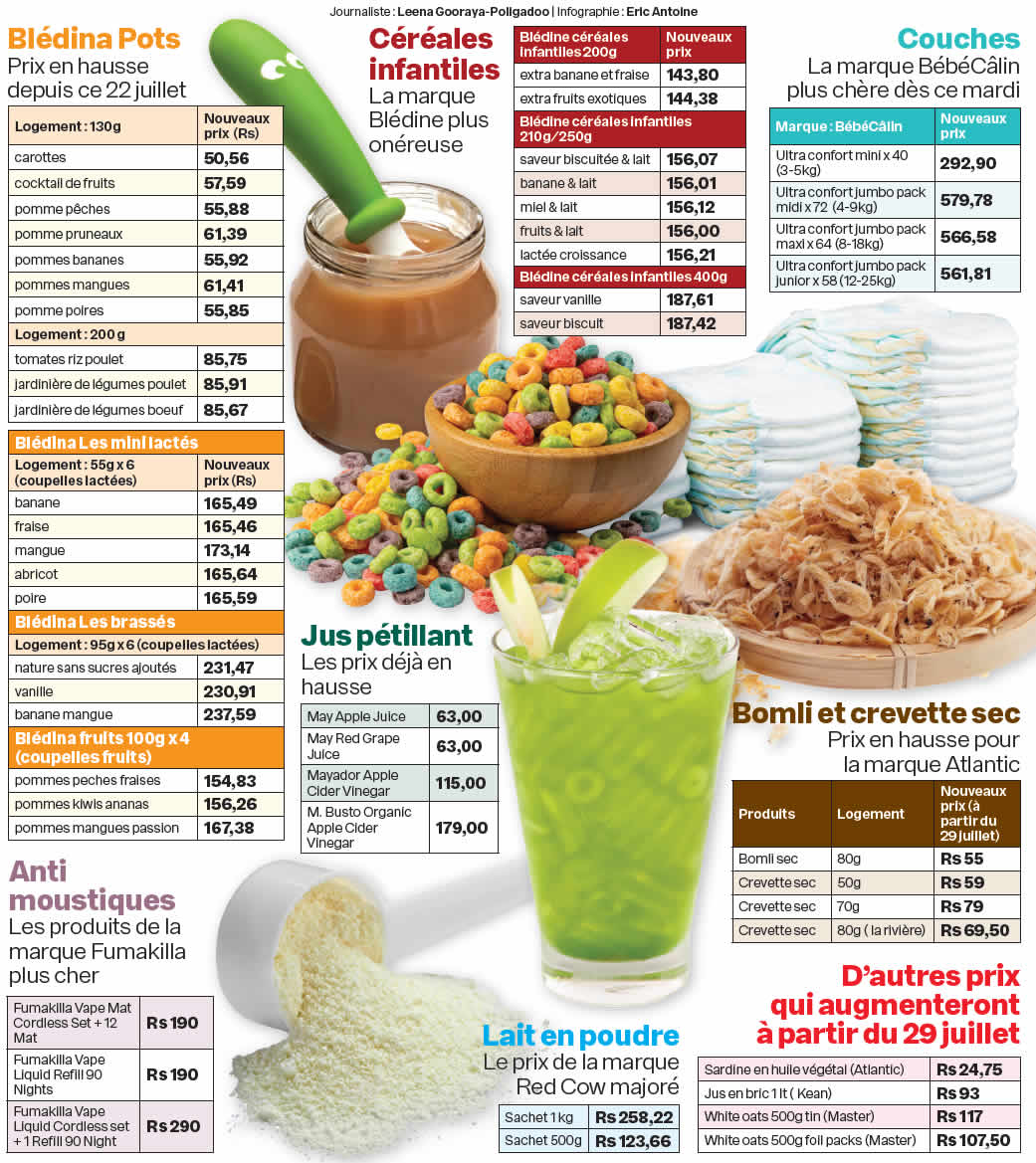 consommation