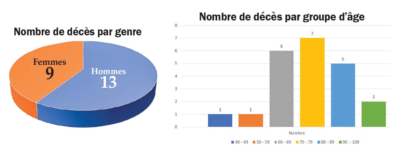 Infographie