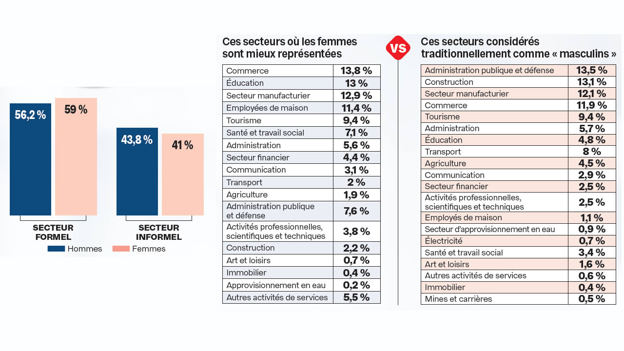 salaire