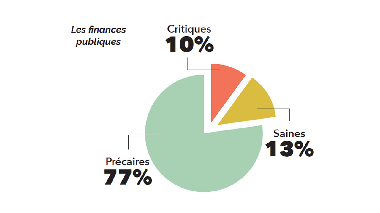 Les finances publiques