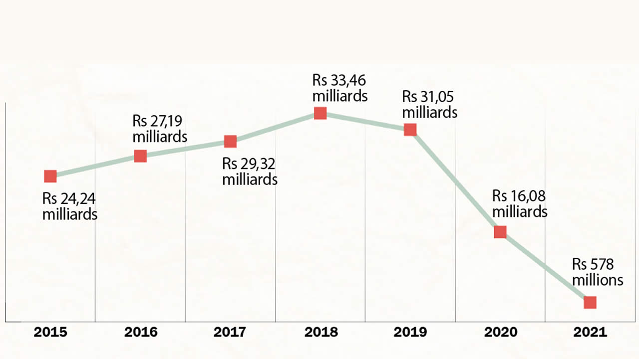 revenue