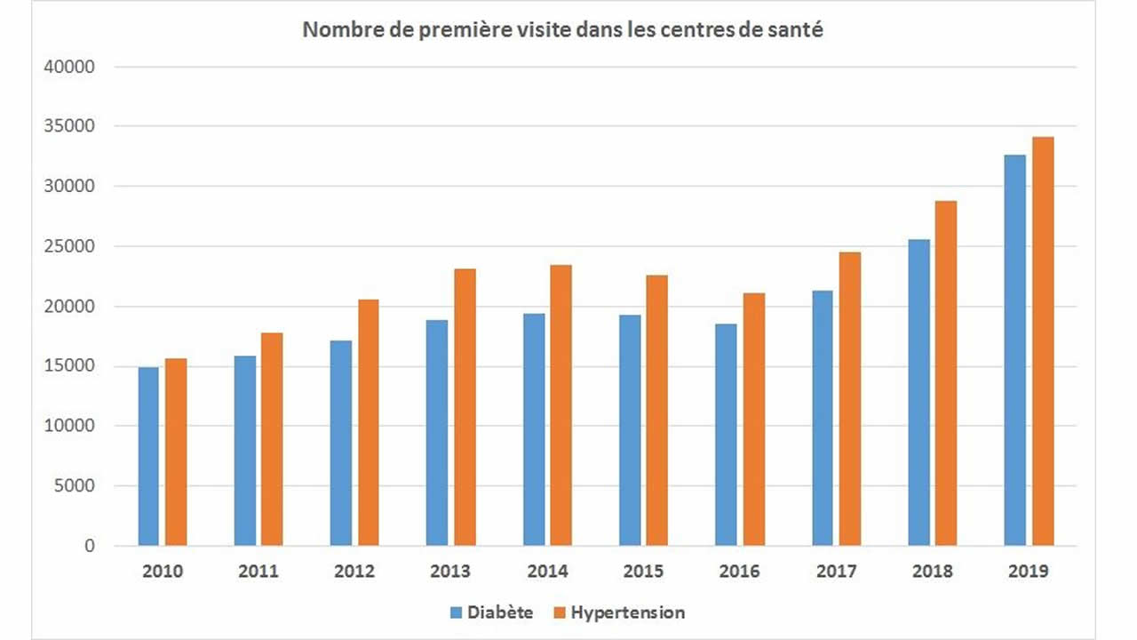 tableau 1