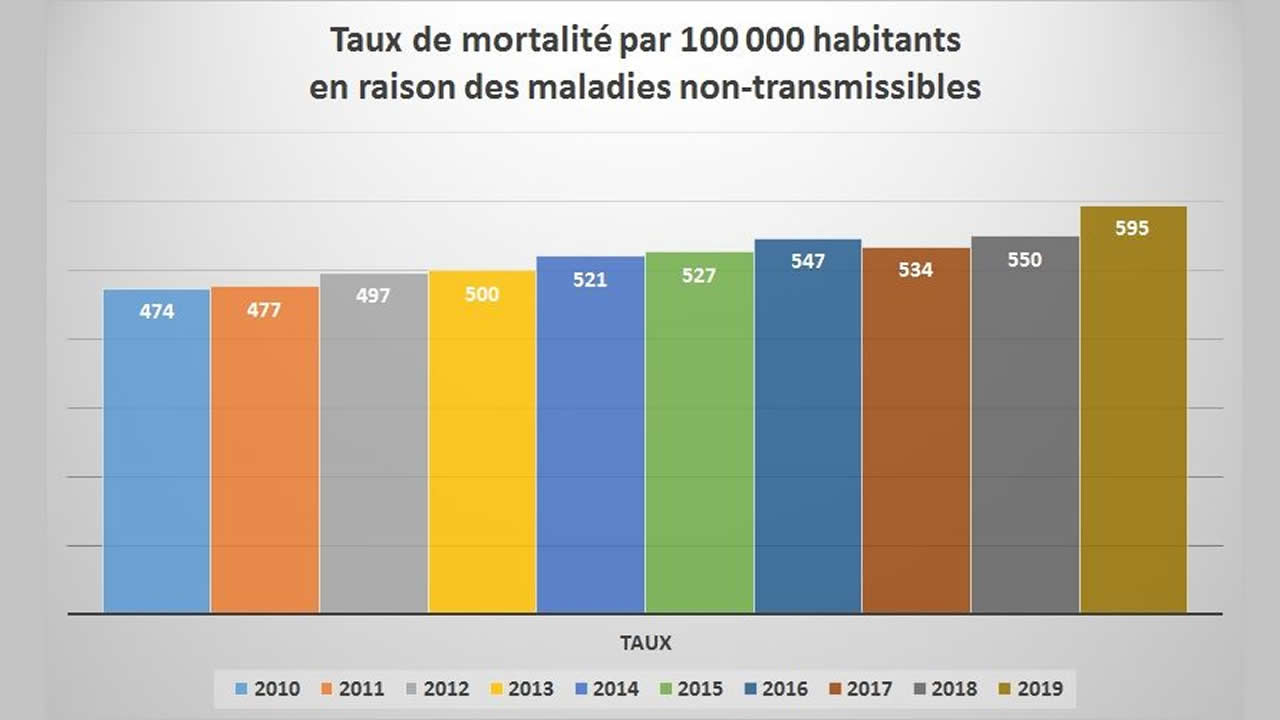 tableau 3