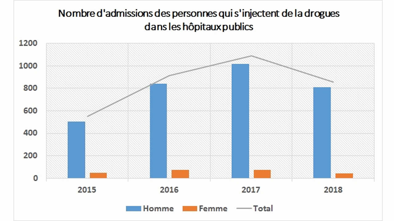 nombre admission