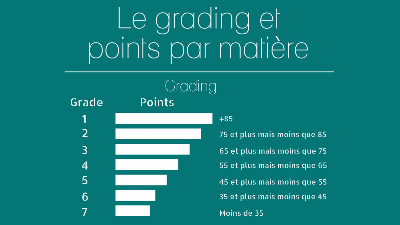 grading