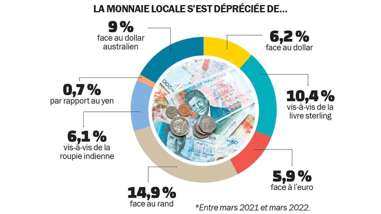 monnaie