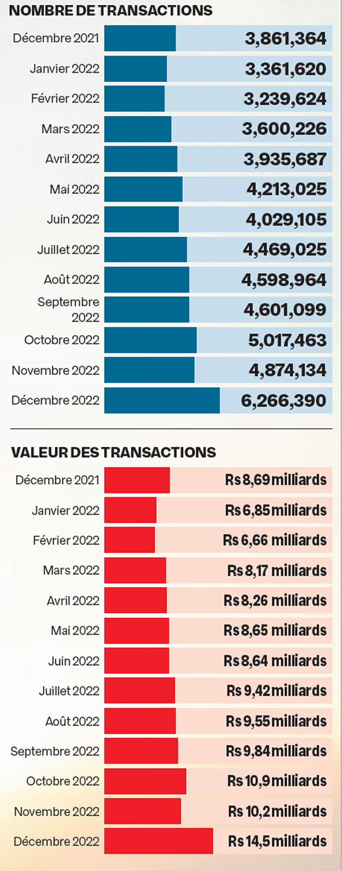 transaction