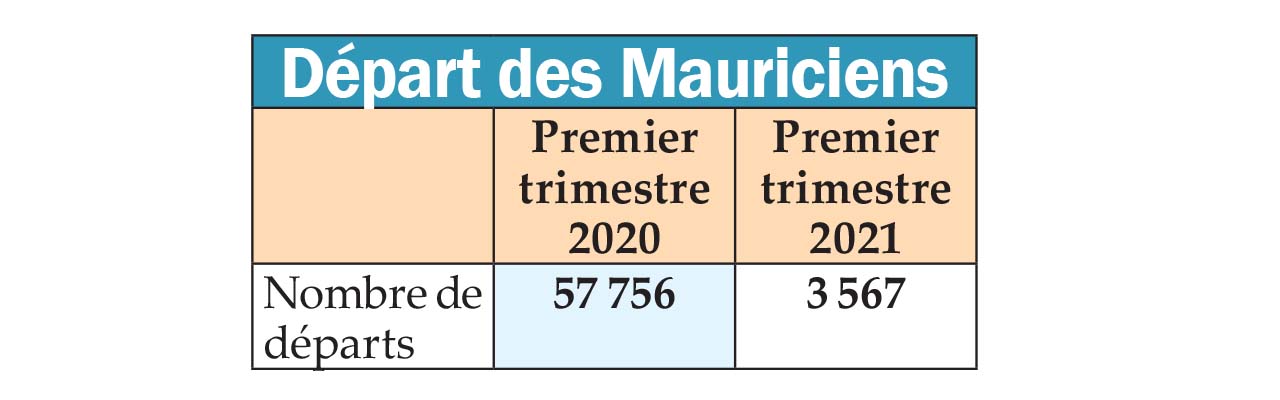 En marge de la réouverture des frontières : Une reprise dans la vente  des billets d’avion notée