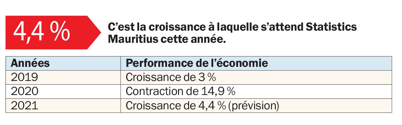 Les prévisions de l’Institut des statistiques