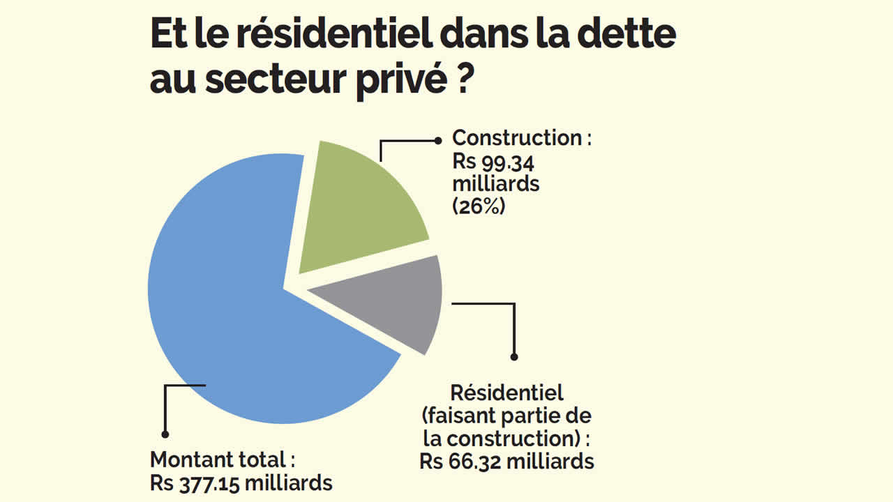 residentiel