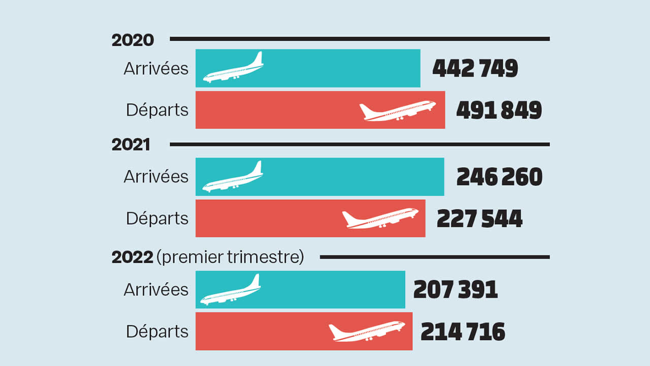 passagers