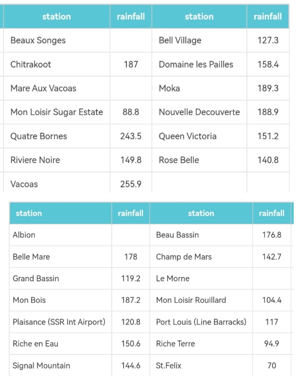 La pluviométrie entre 16 h jeudi 26 janvier et 16 h ce vendredi 