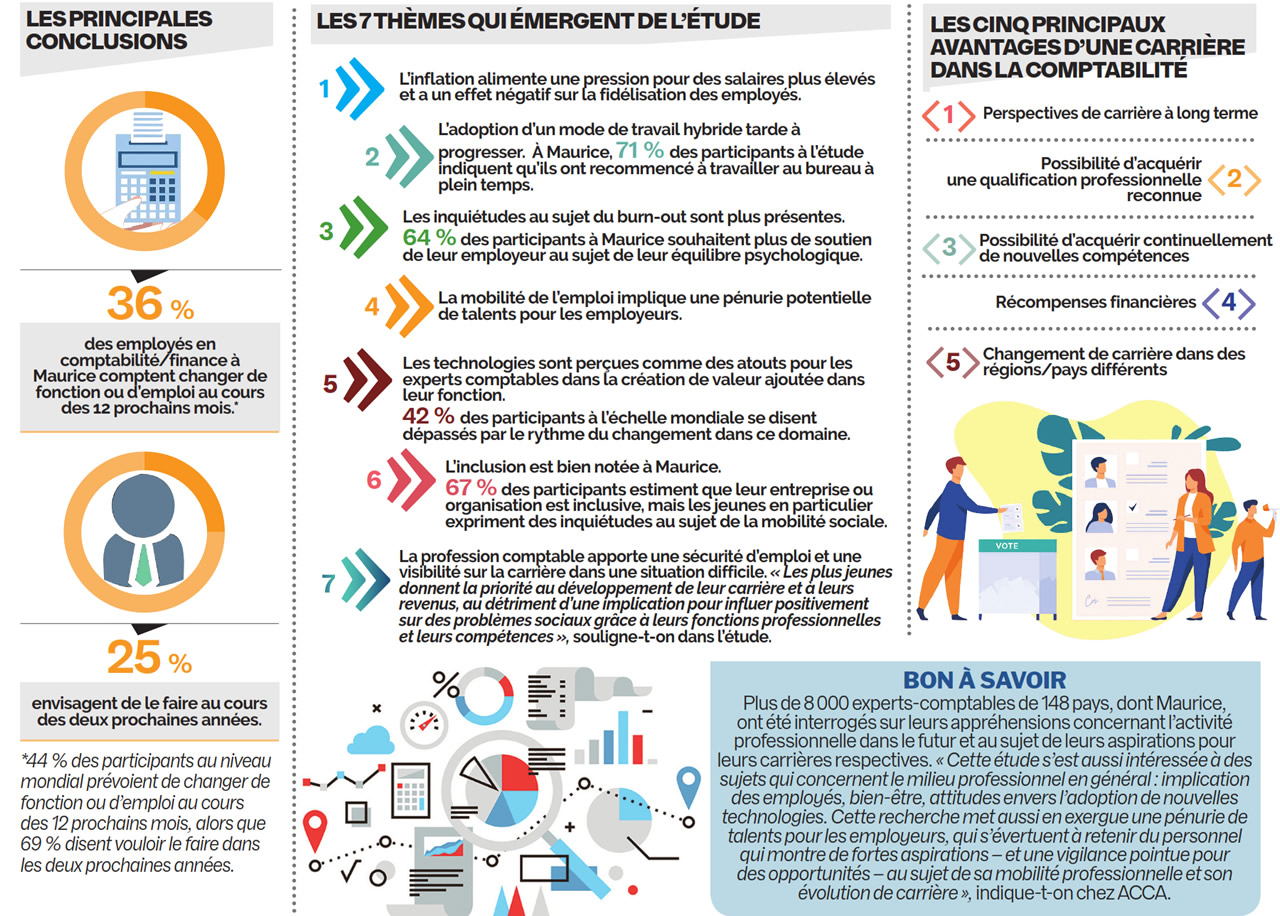 ACCA Talent Trends