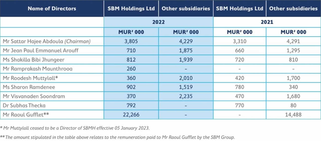 AGM de la SBMH