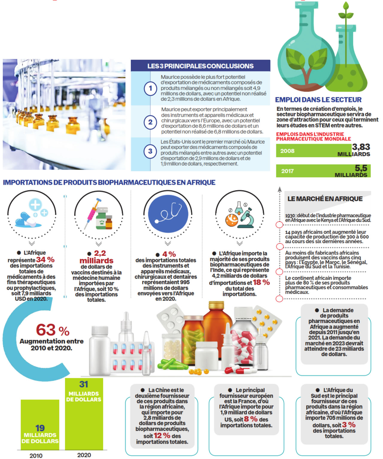 Biopharma Industry