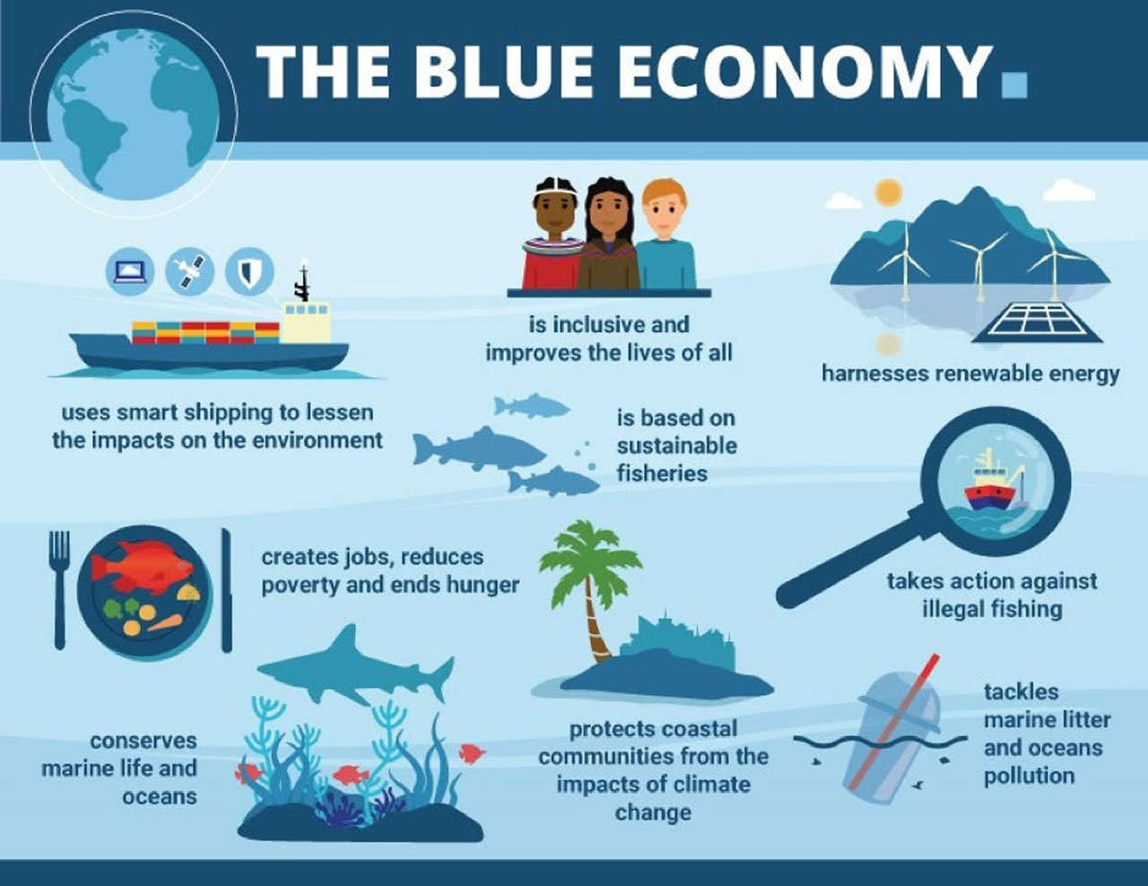 Blue Economy.