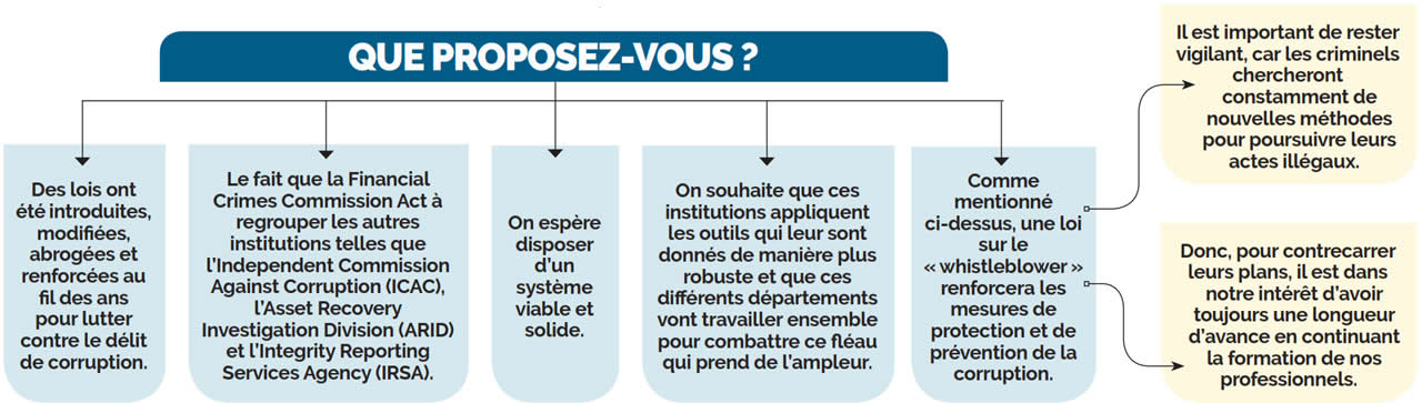 Corruption infographie