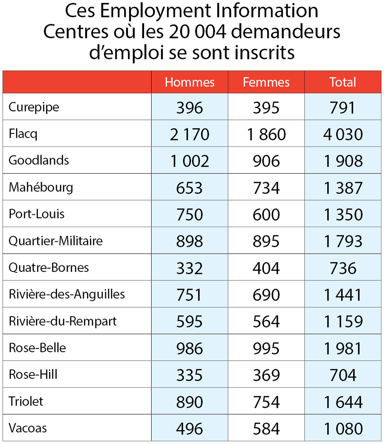 Emplois