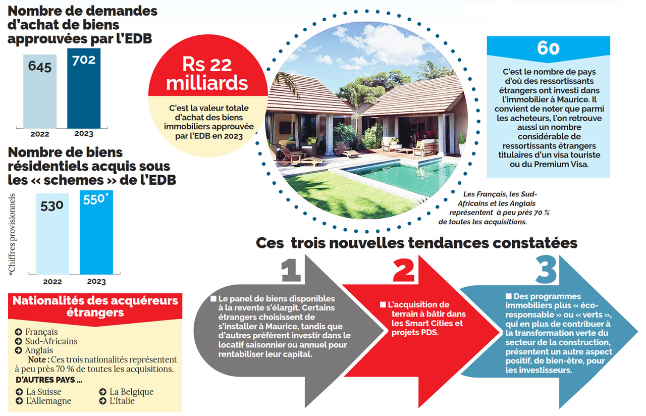 Immobilier de luxe info