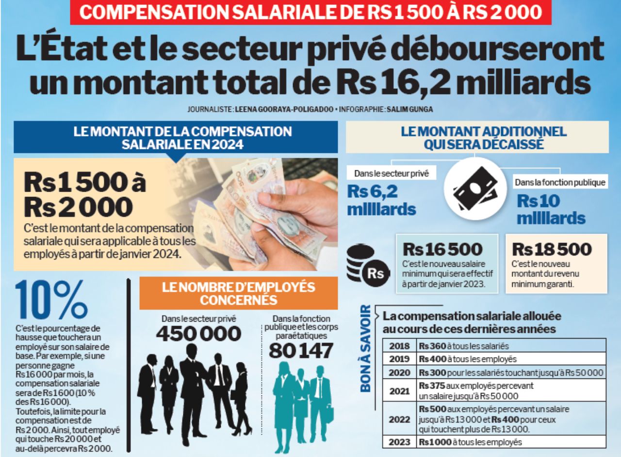 infographie