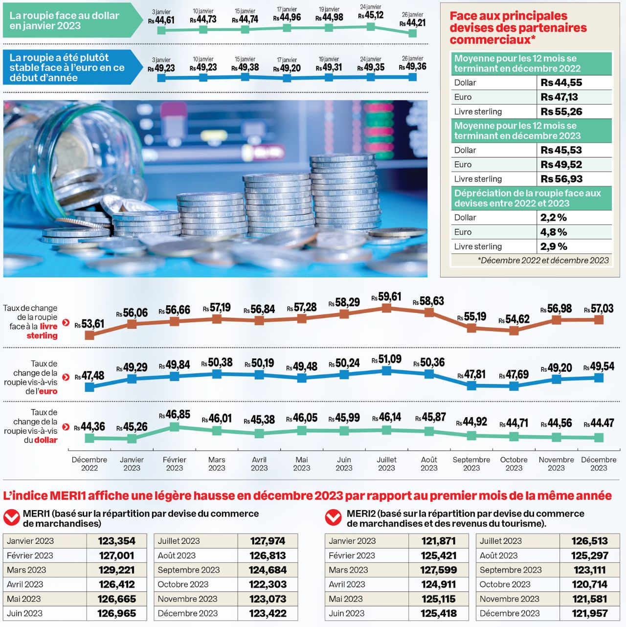 infographie