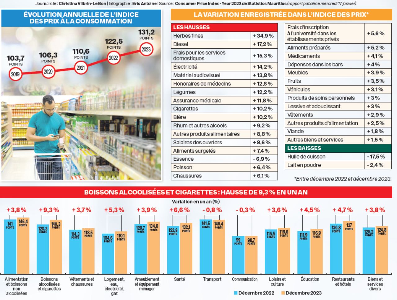 infographie