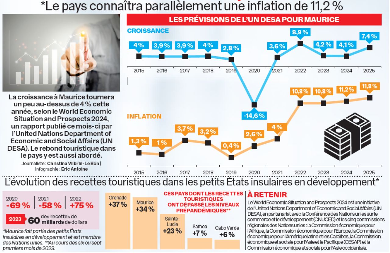 infographie