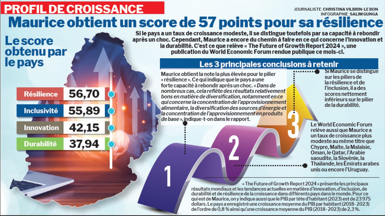 infographie