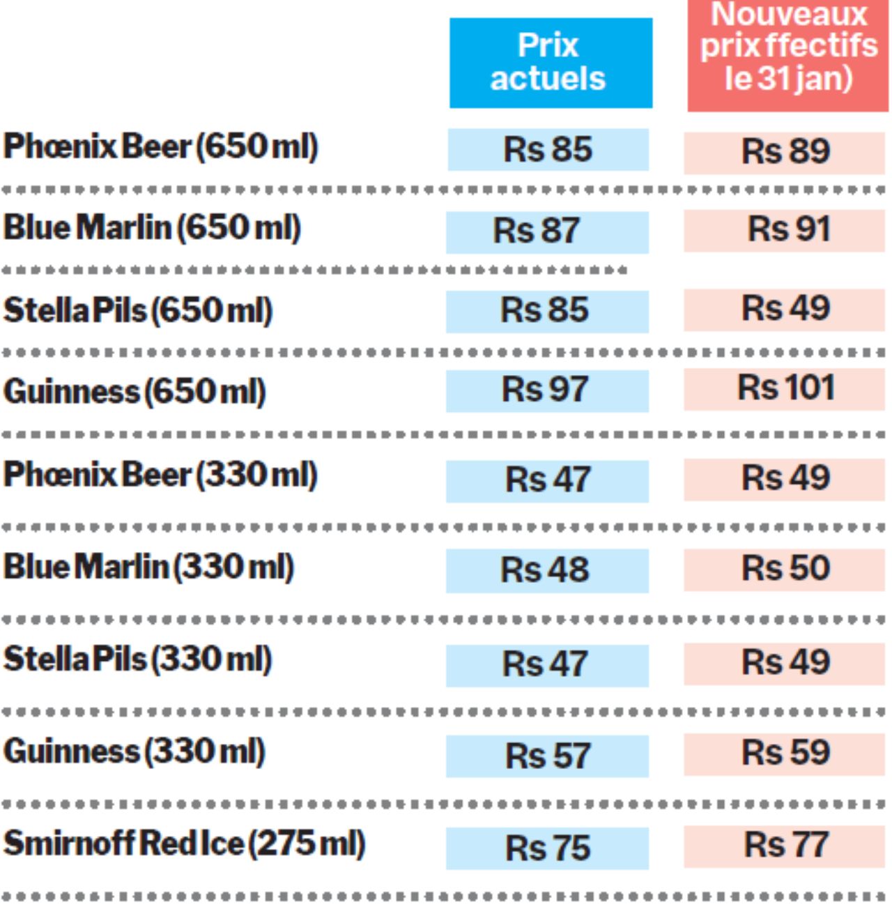 infographie