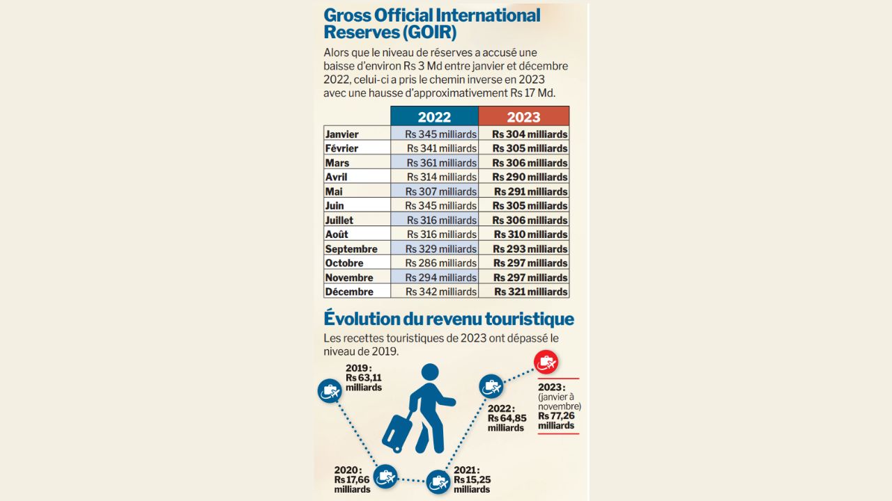 Infographie